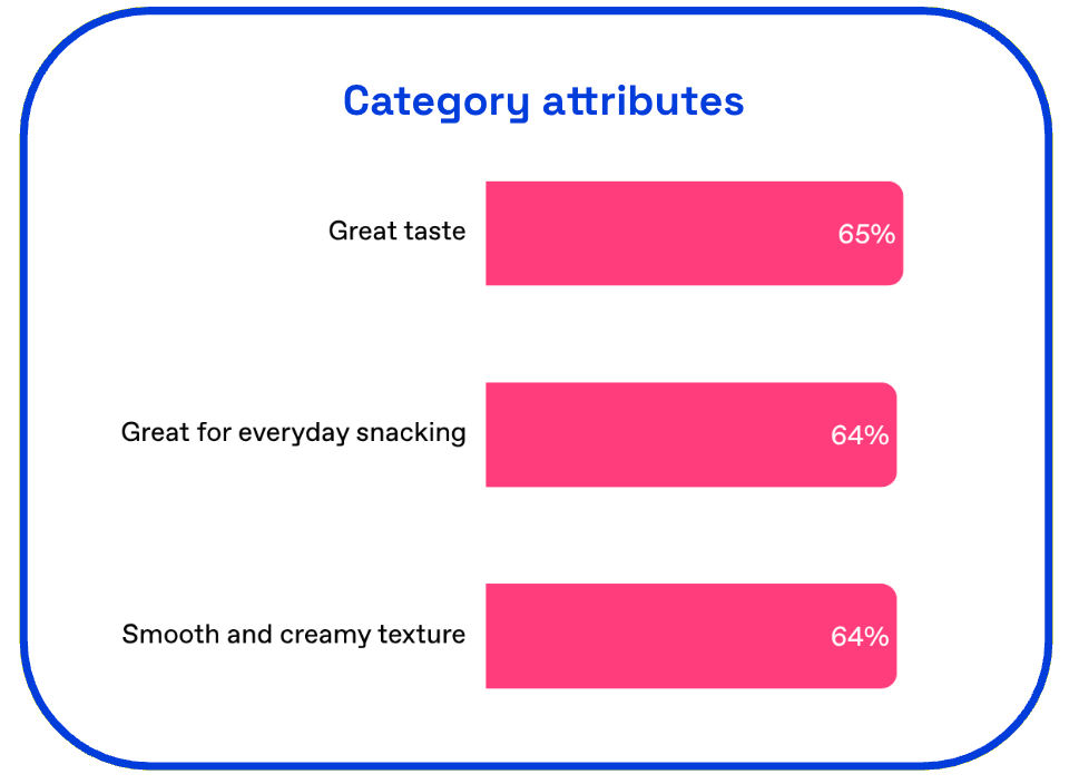 Jif category attributes