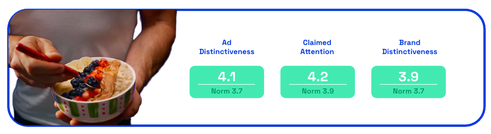 Jif ad distinctiveness &  attention