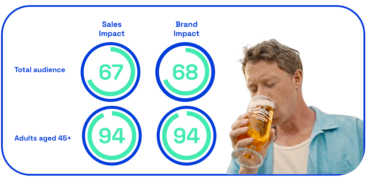 Carlsberg