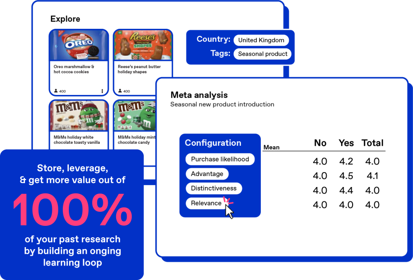 Zappi connected insights platform image with results