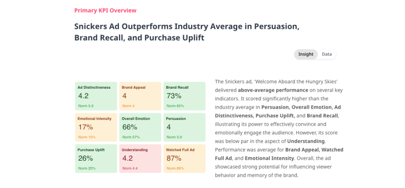 Snickers AI Agents report on Zappi consumer insights platform