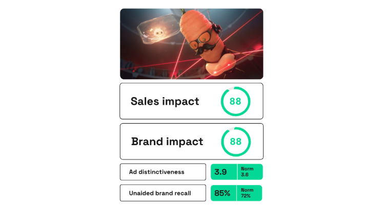 Aldi's Christmas Mission performance