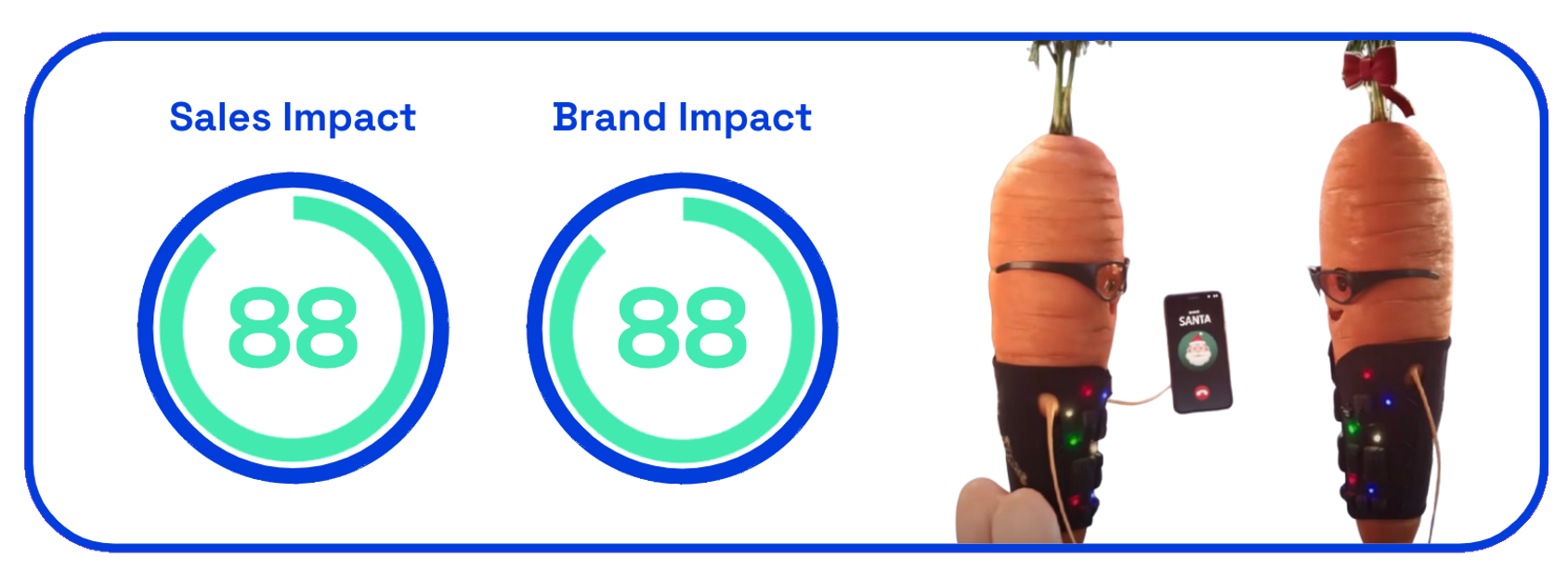 Aldi sales and brand impact chart