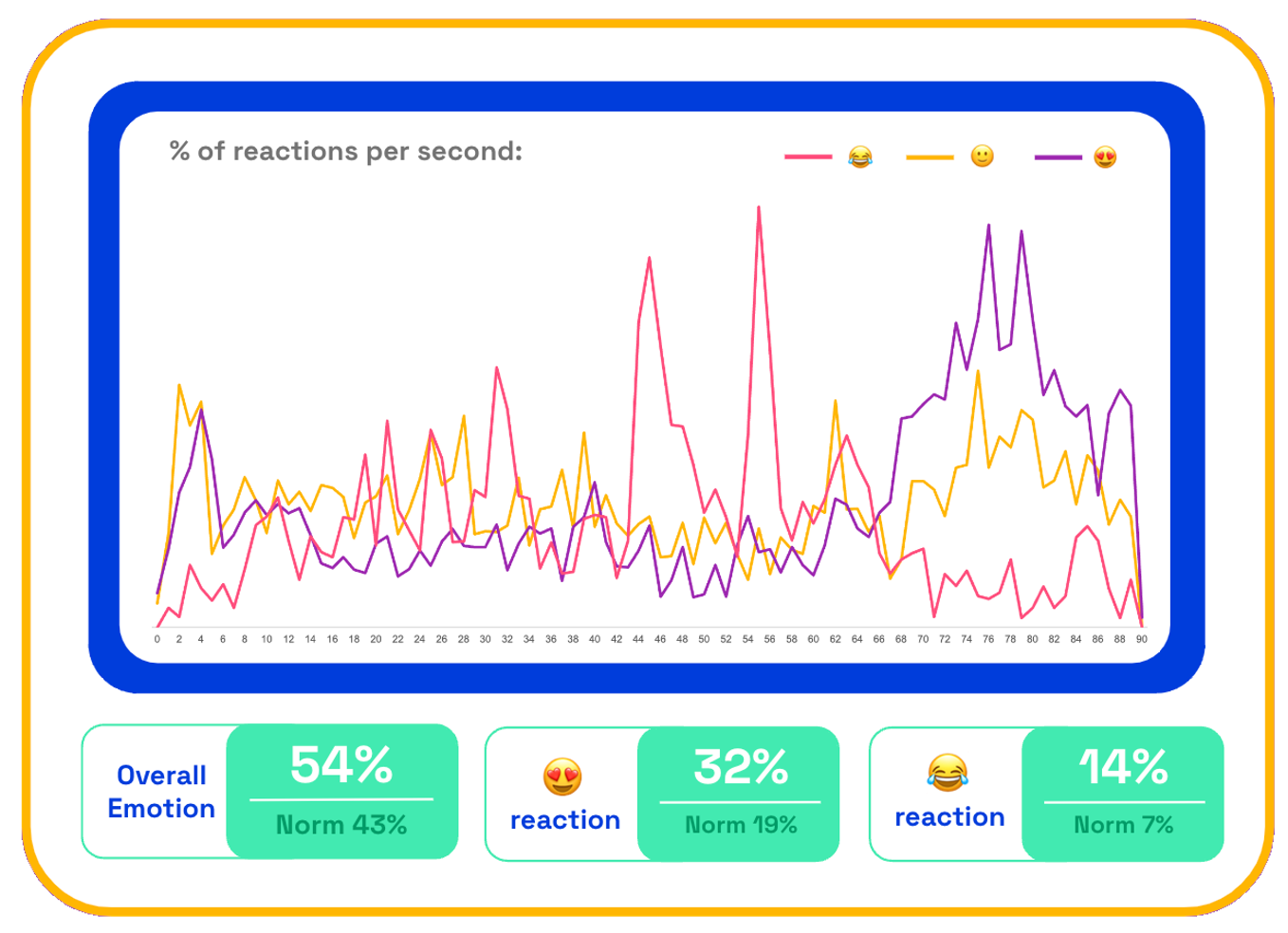 Aldi's emotional trace chart