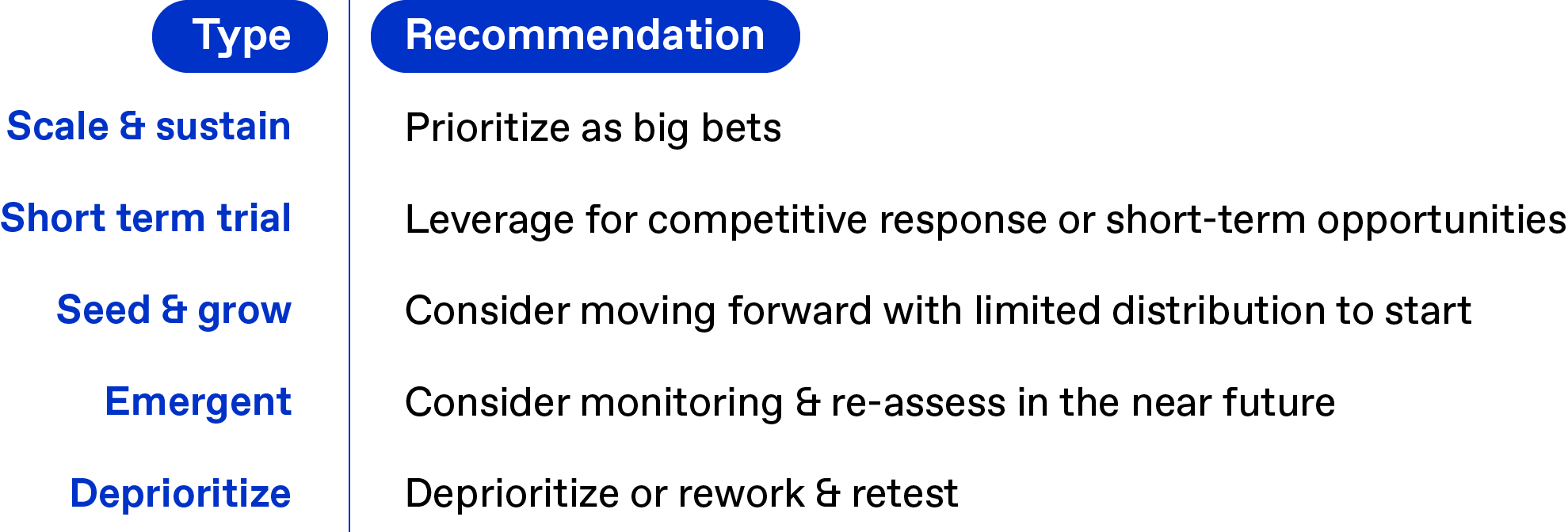 Definitions