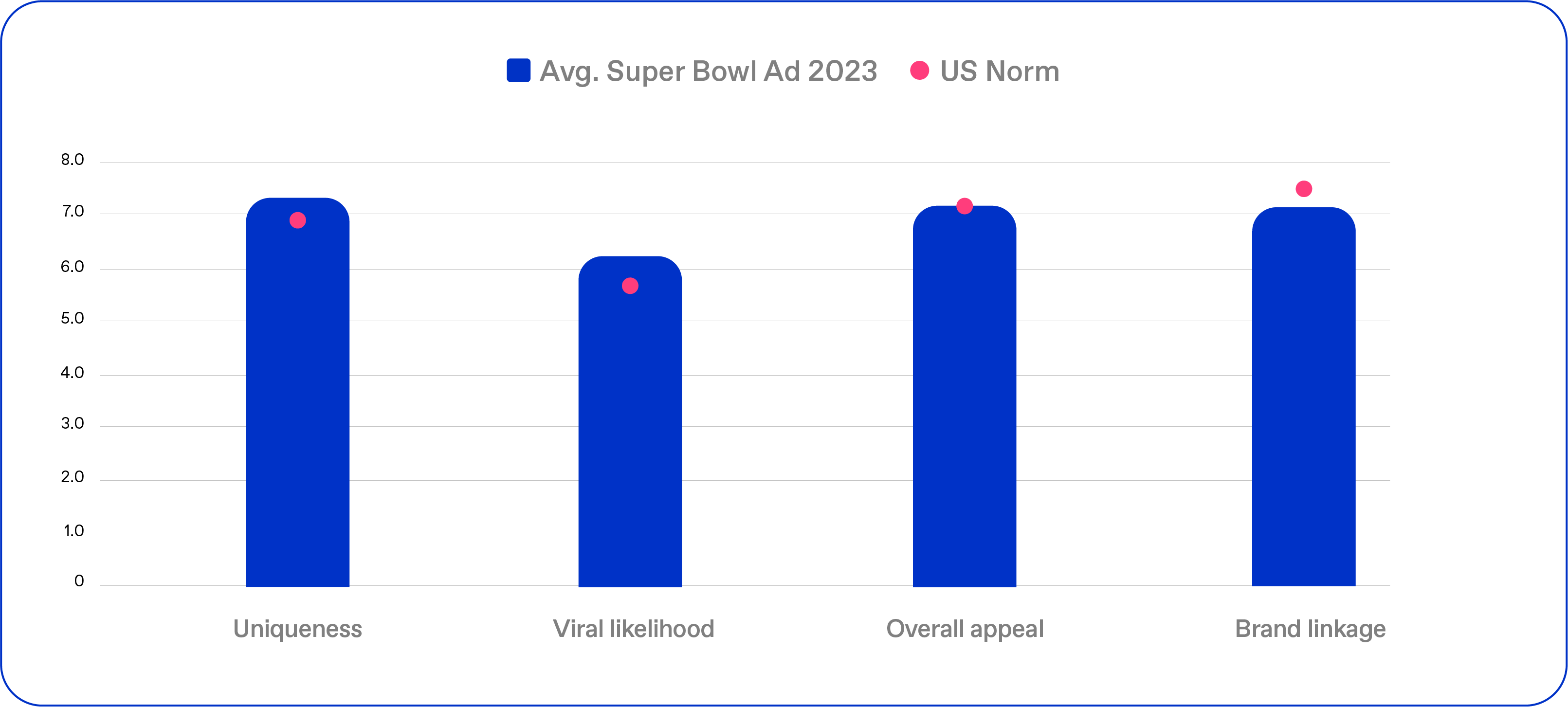 Blog / Super bowl / Average super bowl ad 2023