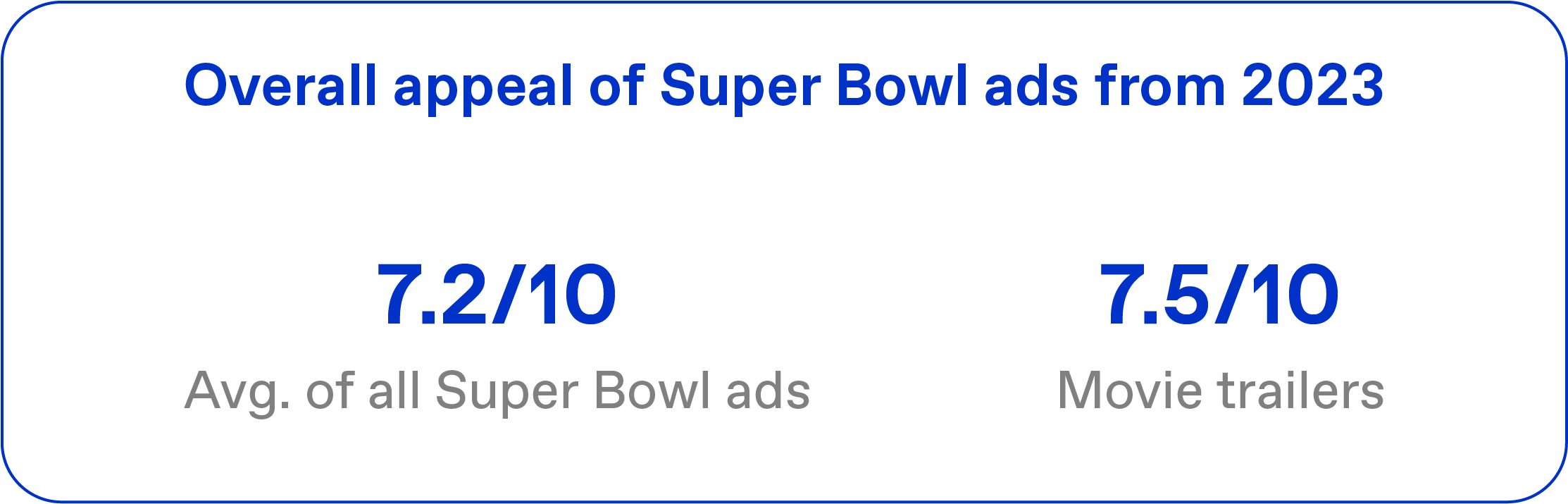 Blog / Super bowl / Movie trailers
