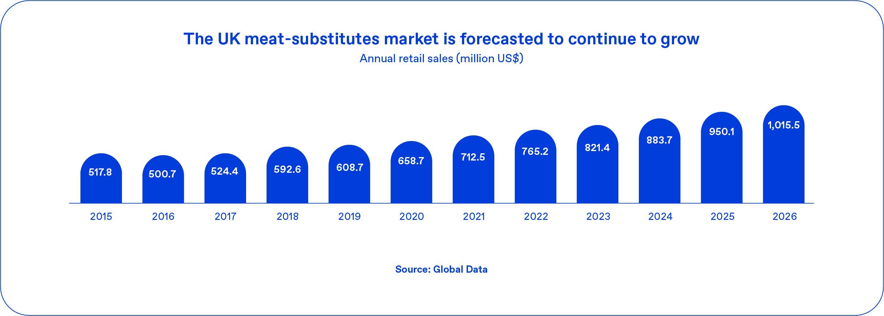 Vegan meat packaging-Results-charts 