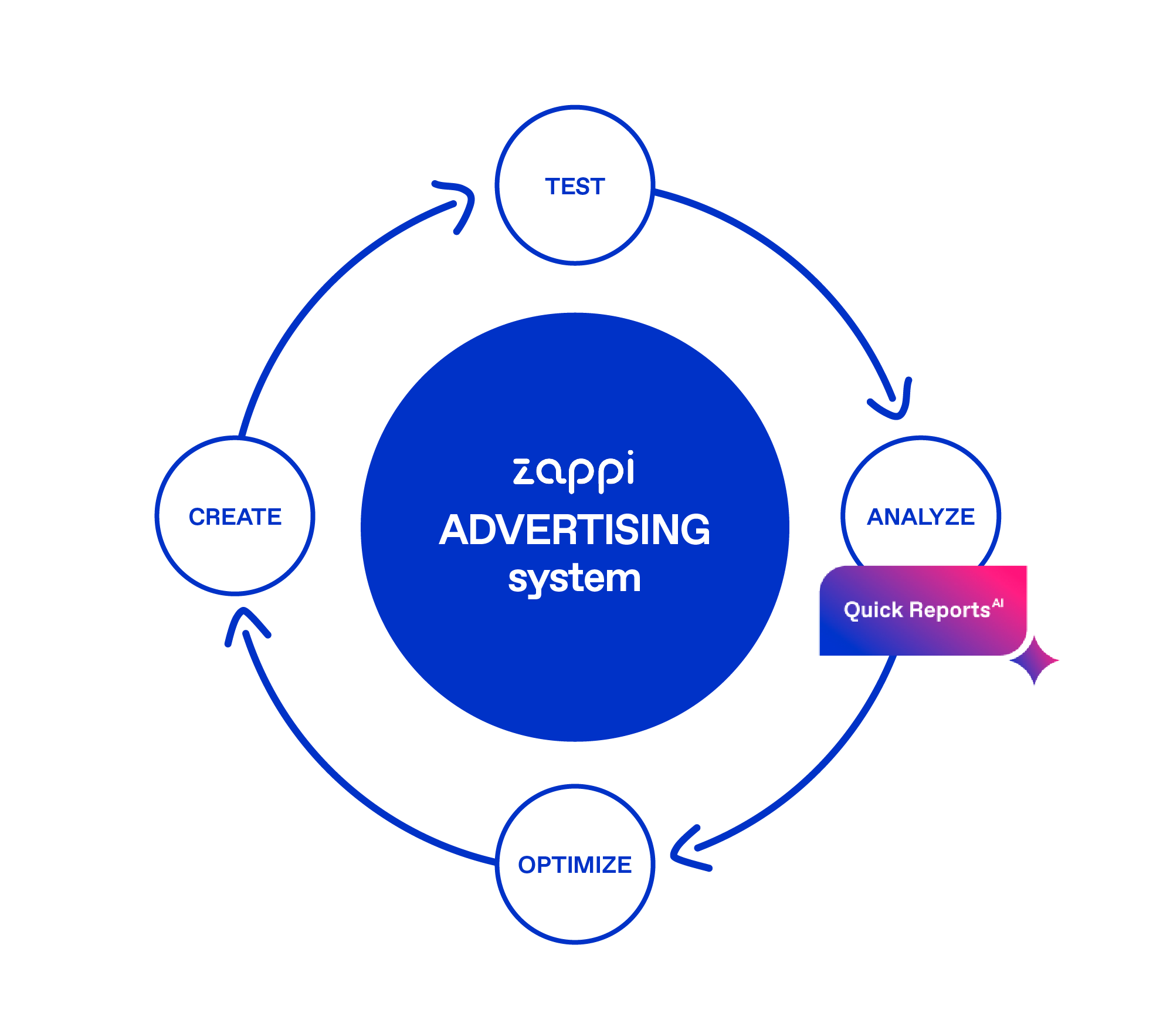 Advertising loop