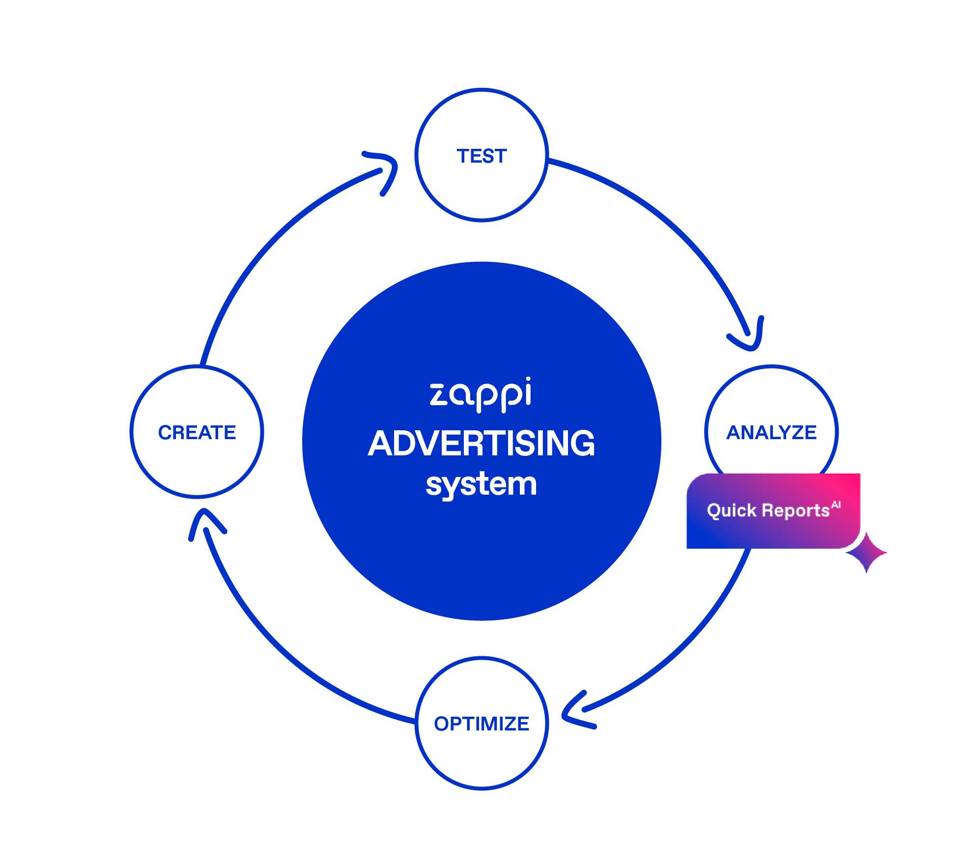 Advertising loop