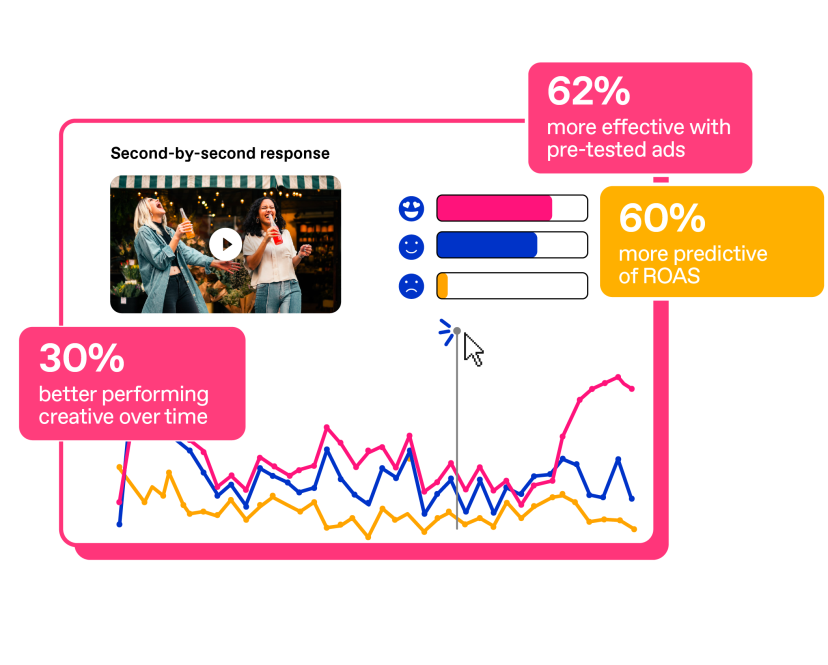 Zappi Amplify advertising effectiveness emotions scores