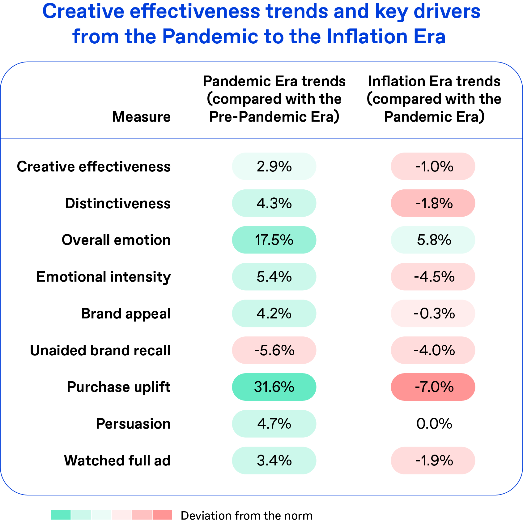 Inflation era chart
