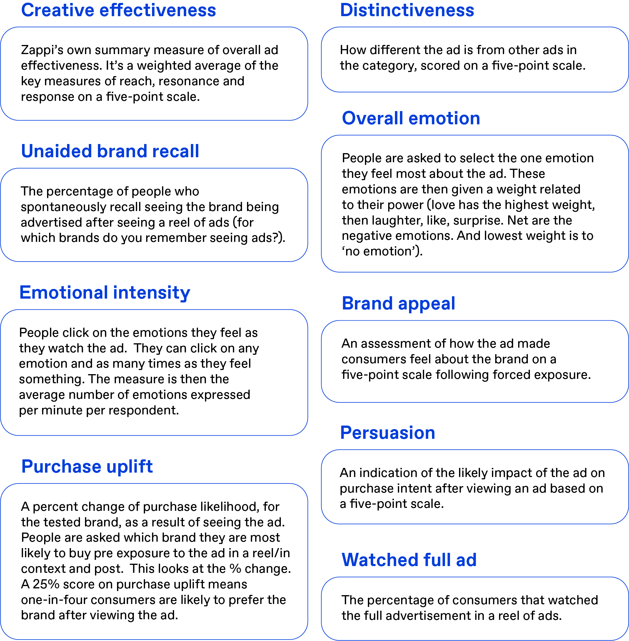 Definitions visual of key advertising elements to measure 