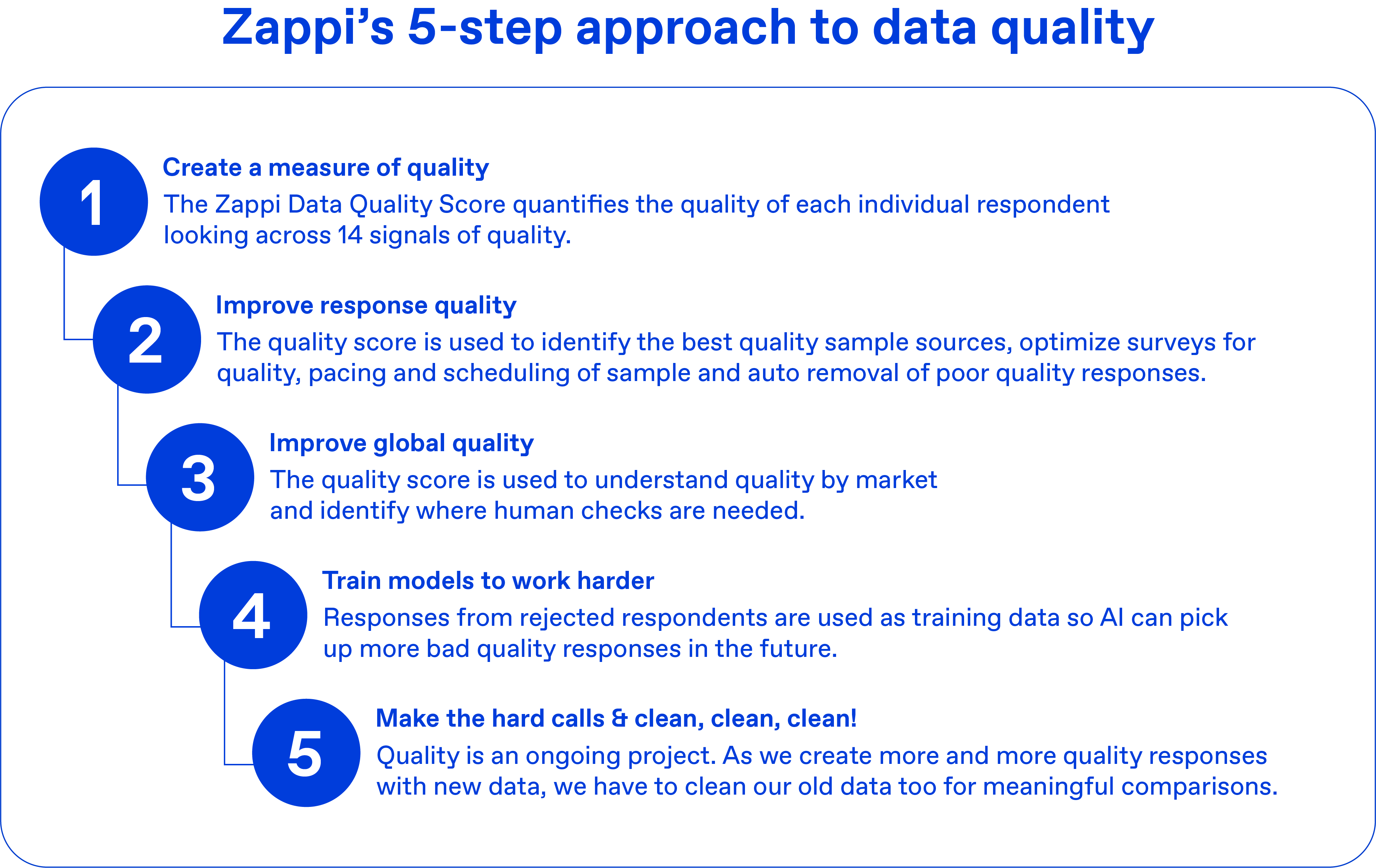 5 steps to data quality