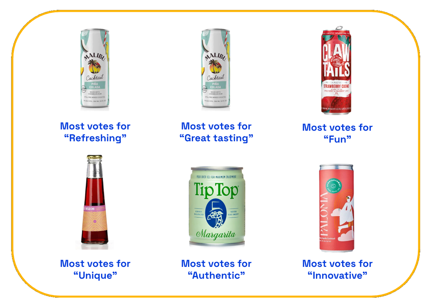Image of attributes of highest rated RTD cocktails