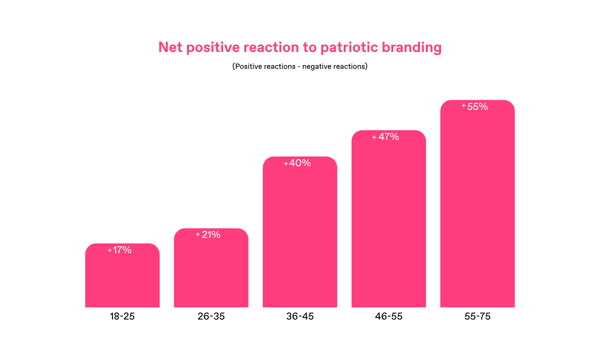 Blog charts (13)