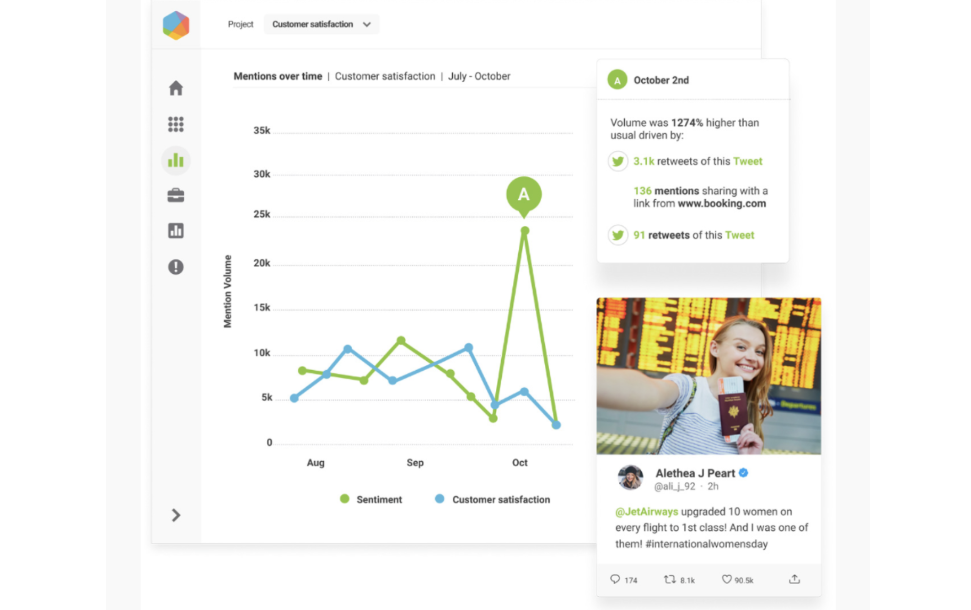 A screen shot of a line graph from Brandwatch, showing a spike in mentions