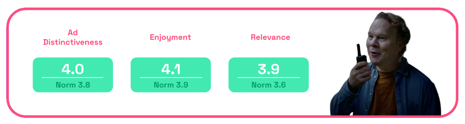 Brawny Treehouse distinctiveness, enjoyment, relevance scores on Zappi