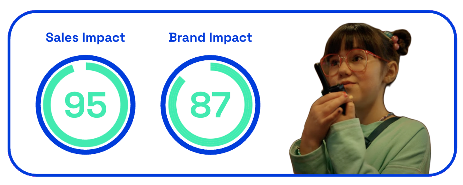 Brawny Treehouse sales and brand impact scores on Zappi