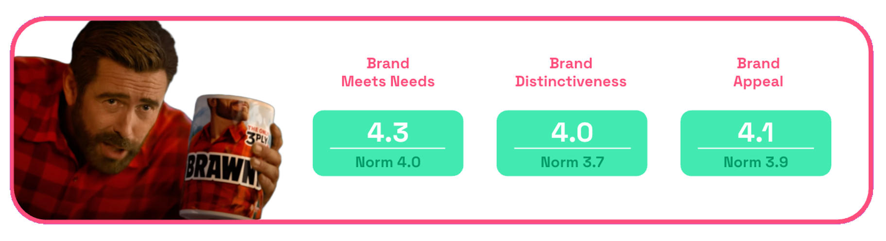 Brawny Treehouse brand meets needs and appeal scores on Zappi