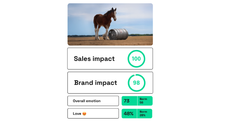 Budweiser's First Delivery performance