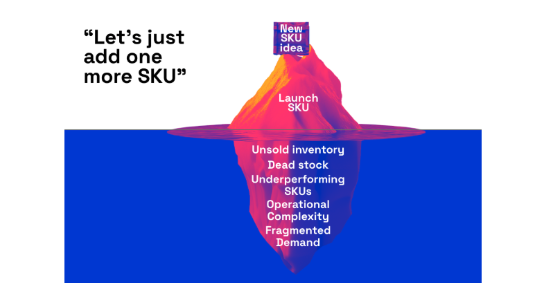 CPG 2026 SKU infographic