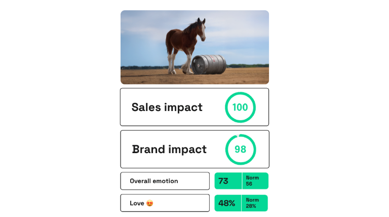 chart showing Budweiser's First Delivery performance on Zappi platform