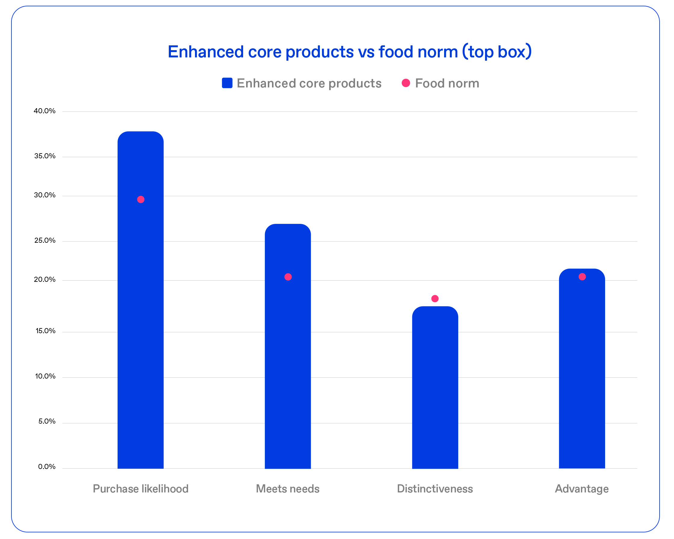 Enhanced core products graph - holiday