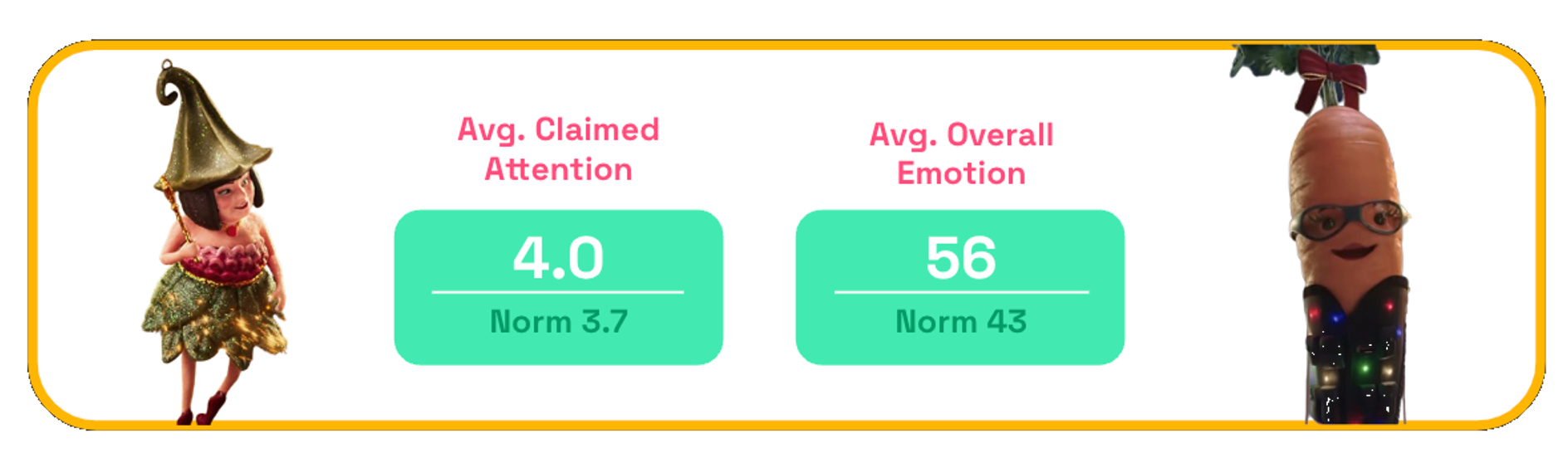 Christmas ads claimed attention and overall emotion