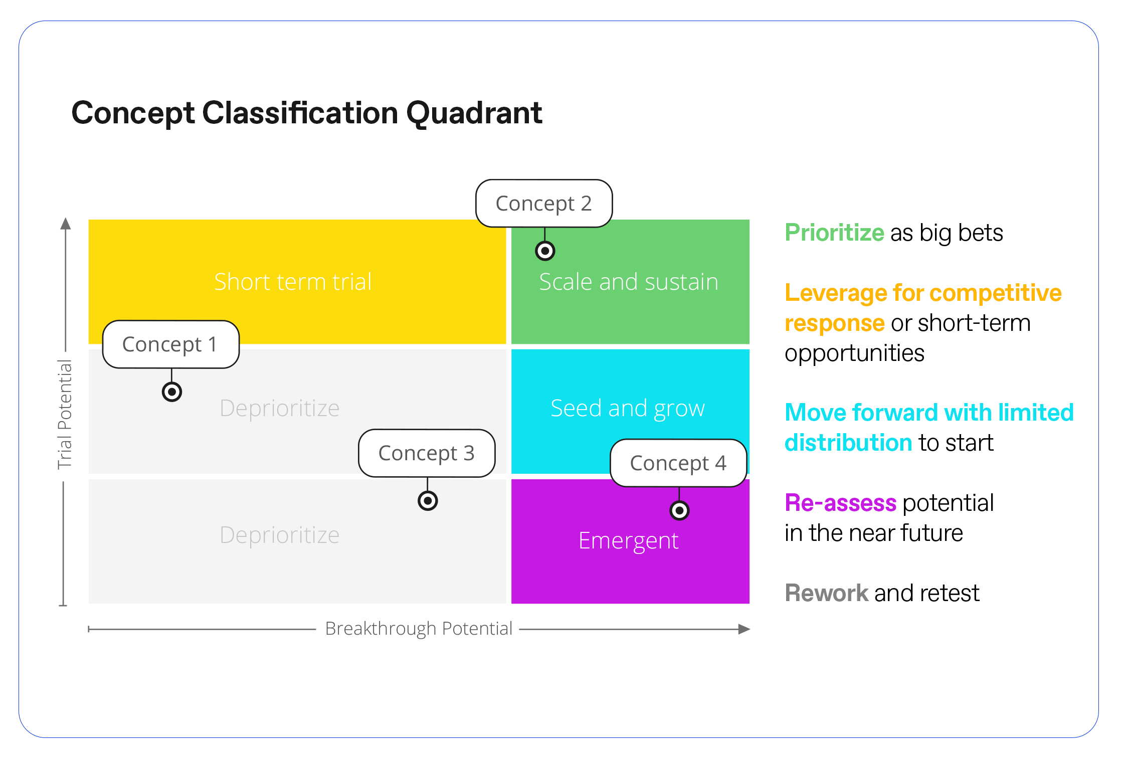 Classification Quadrant
