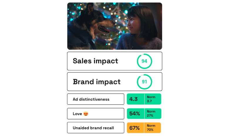 Crayola Blue Christmas ad scores on Zappi platform