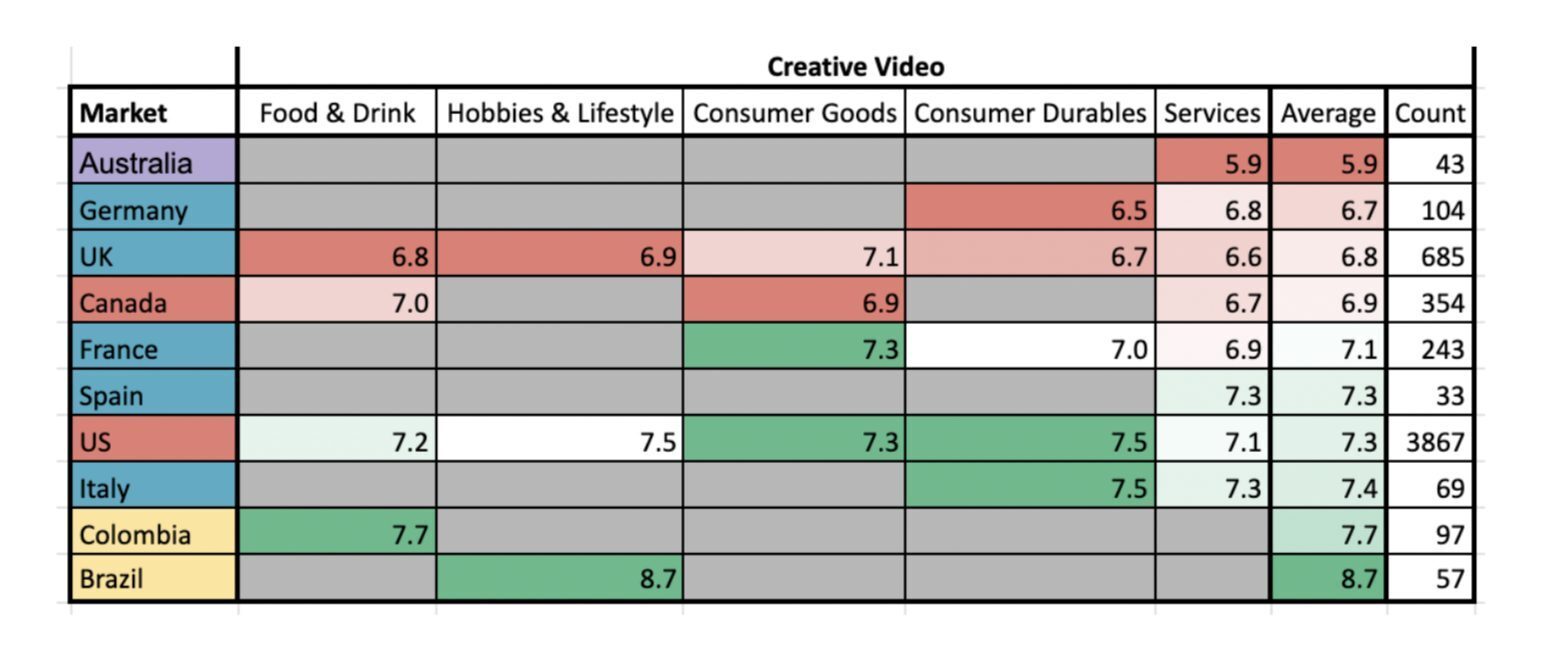 Cultural bias blog chart 3