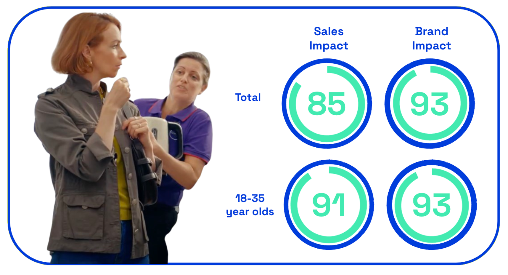 Chart: Currys IRL sales and brand impact