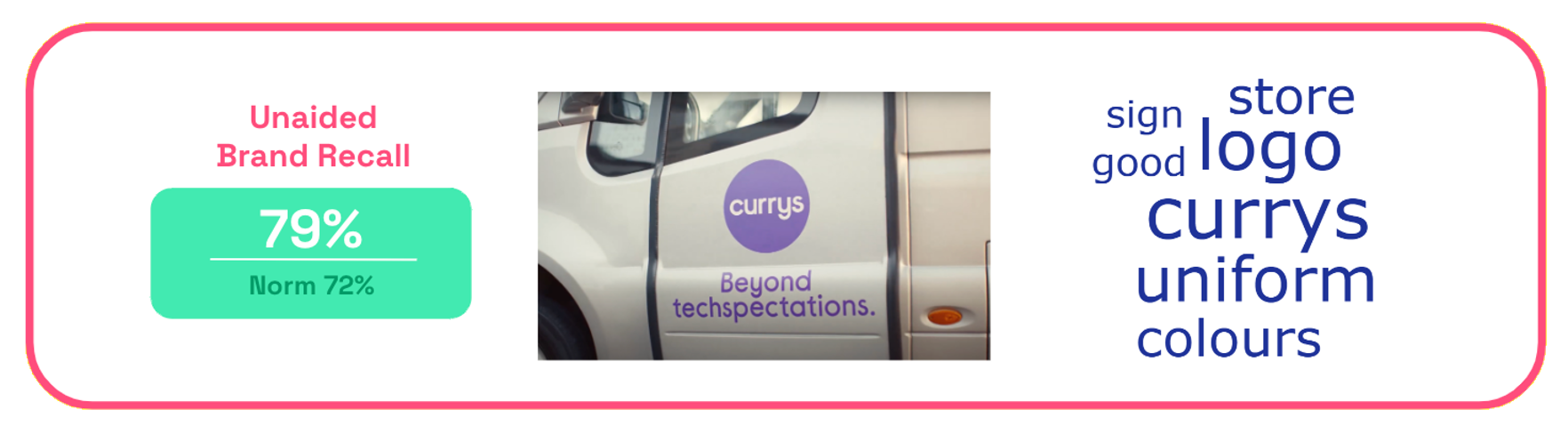 Chart: Currys IRL unaided recall + word cloud