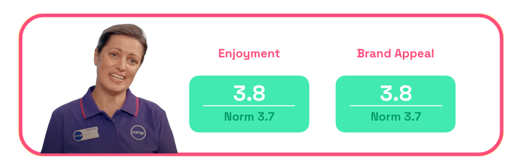 Chart: Currys IRL enjoyment + brand appeal scores
