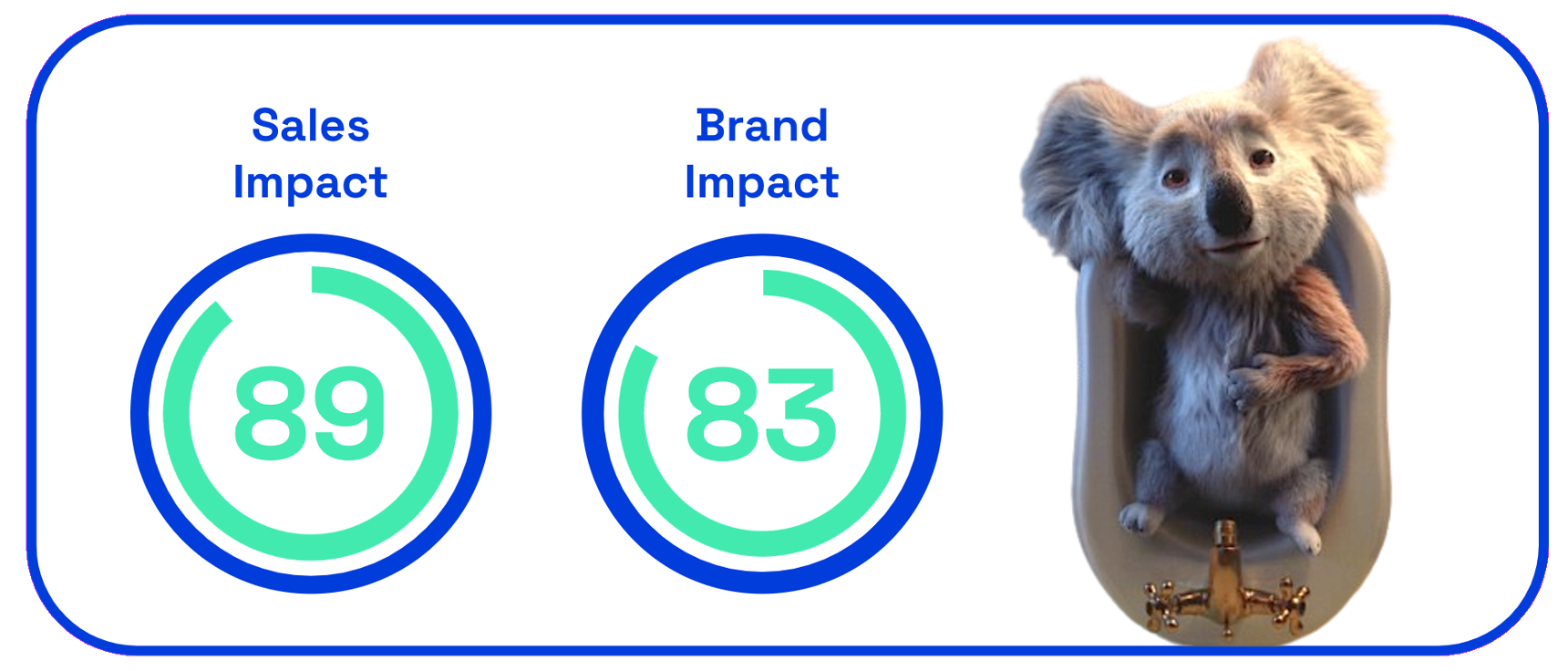 Chart: Cushelle sales and brand impact