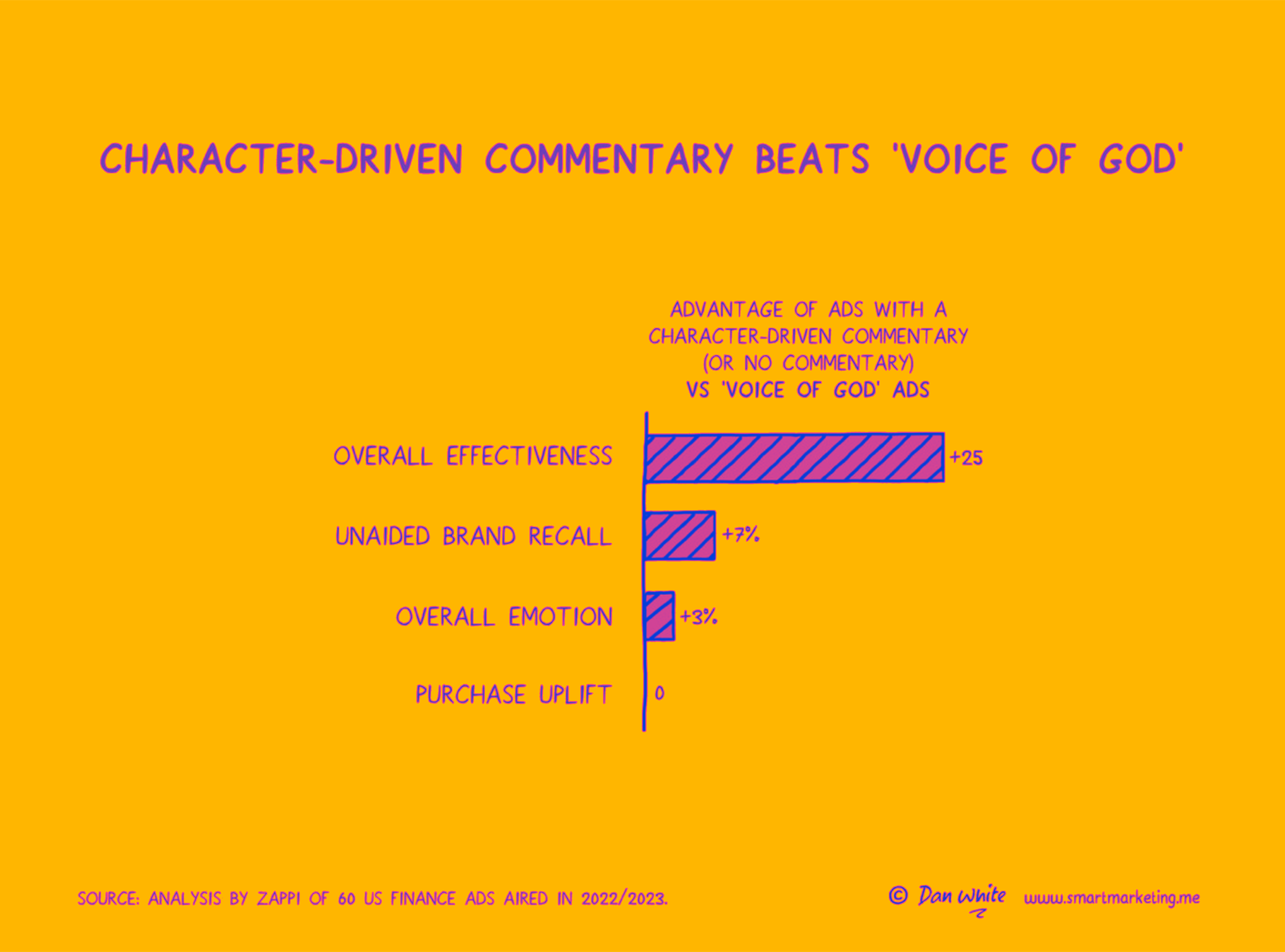 Voice of god - Dan White