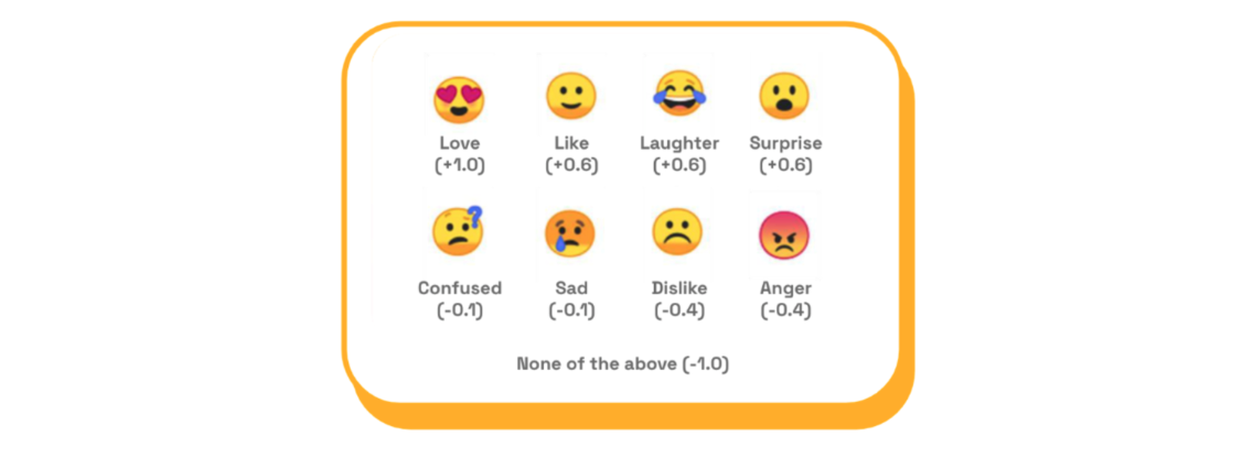 Zappi advertising emojis list