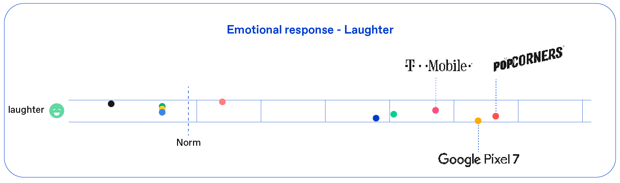 Emotion laughter image