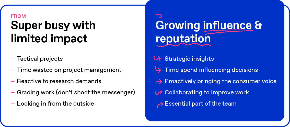 Blog / Systematized research - From/To