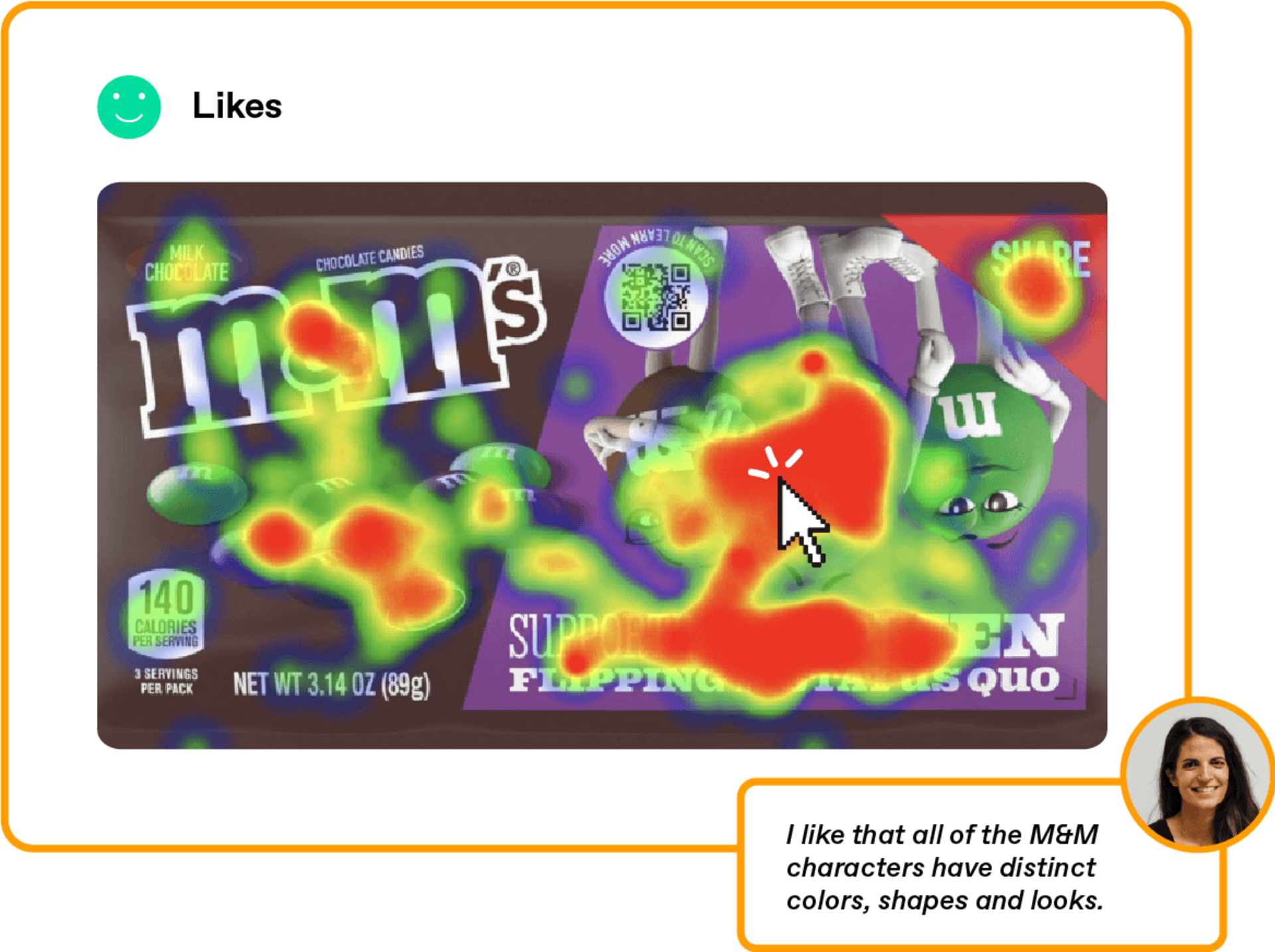 “shelf test heatmap” 