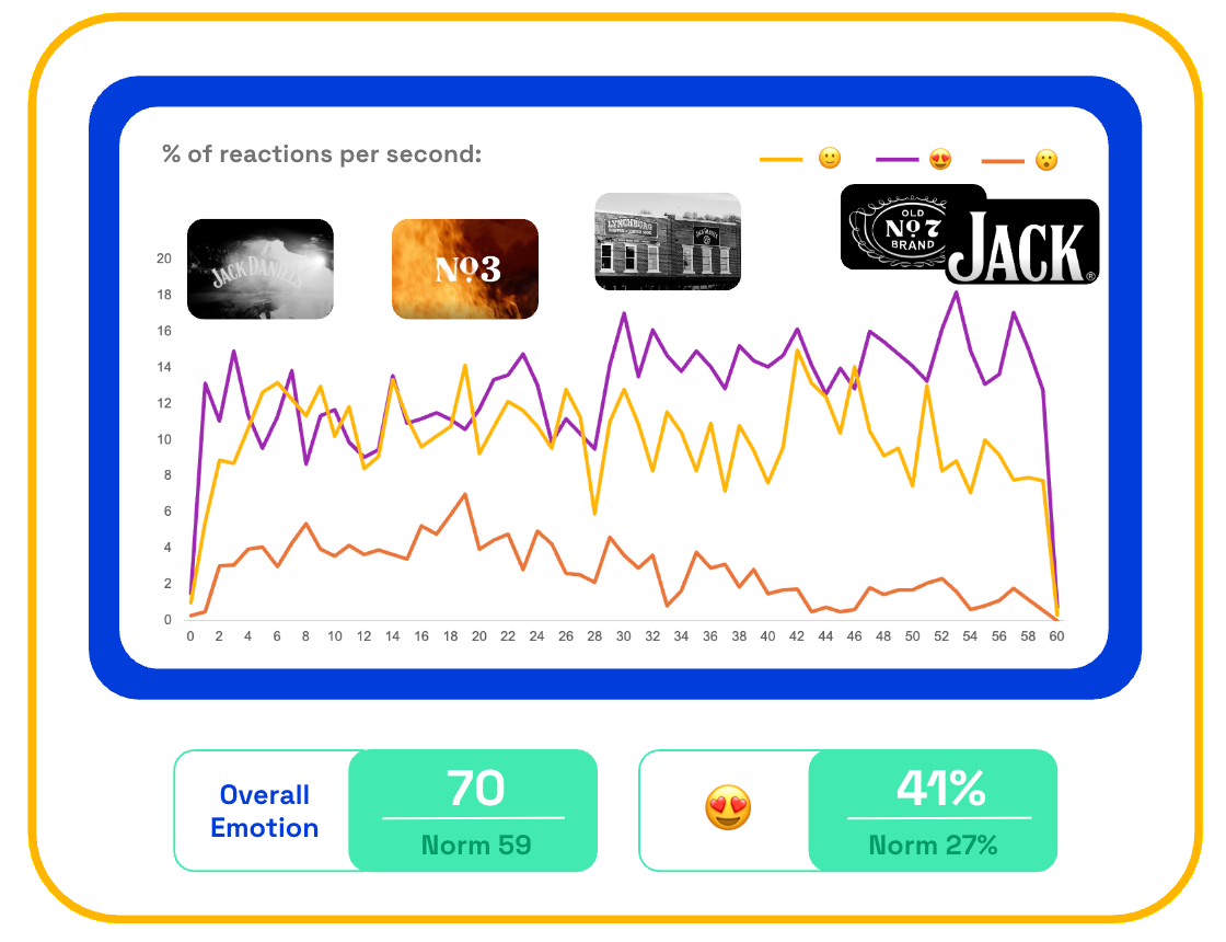 Jack Daniel's emotional trace 