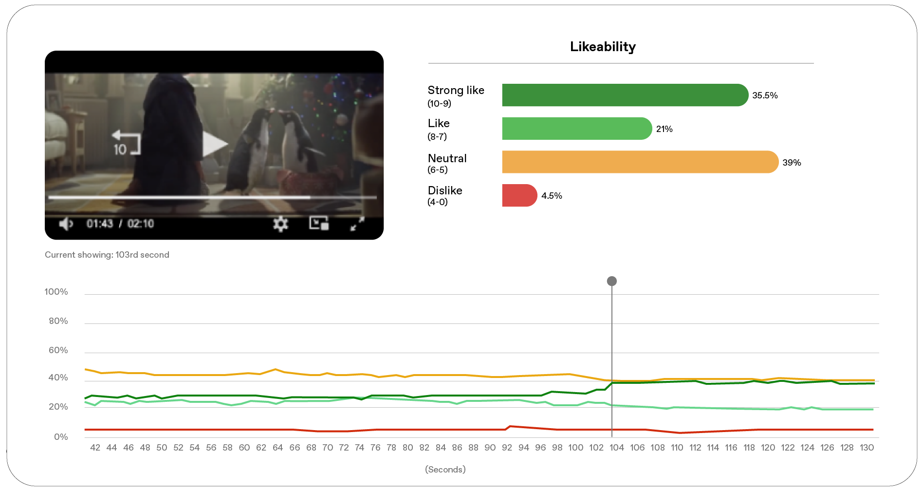 Likeability @2x
