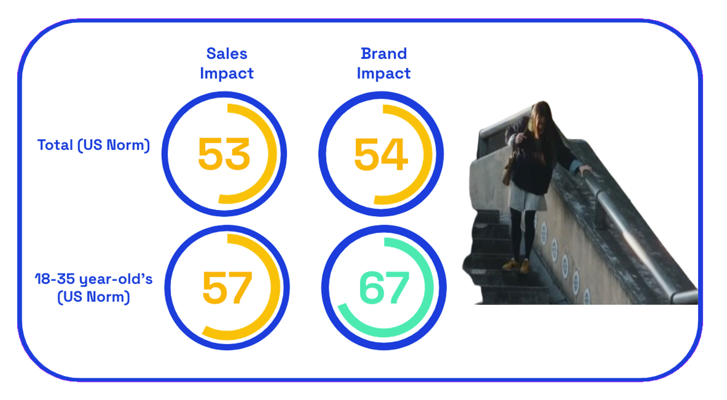 Chart: Nike Stairs sales + brand impact