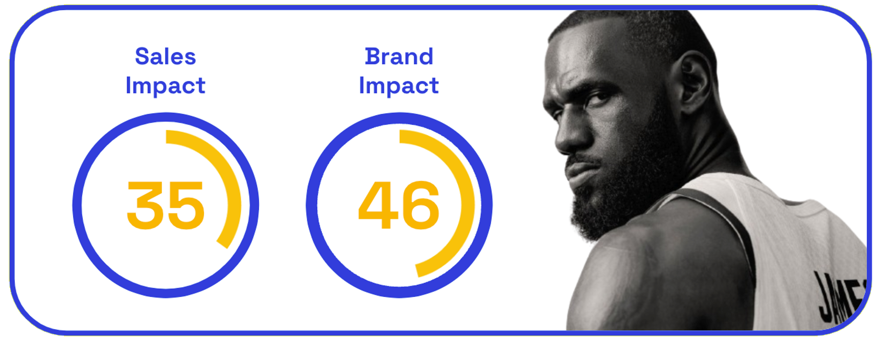 Chart: Nike ad sales and brand impact