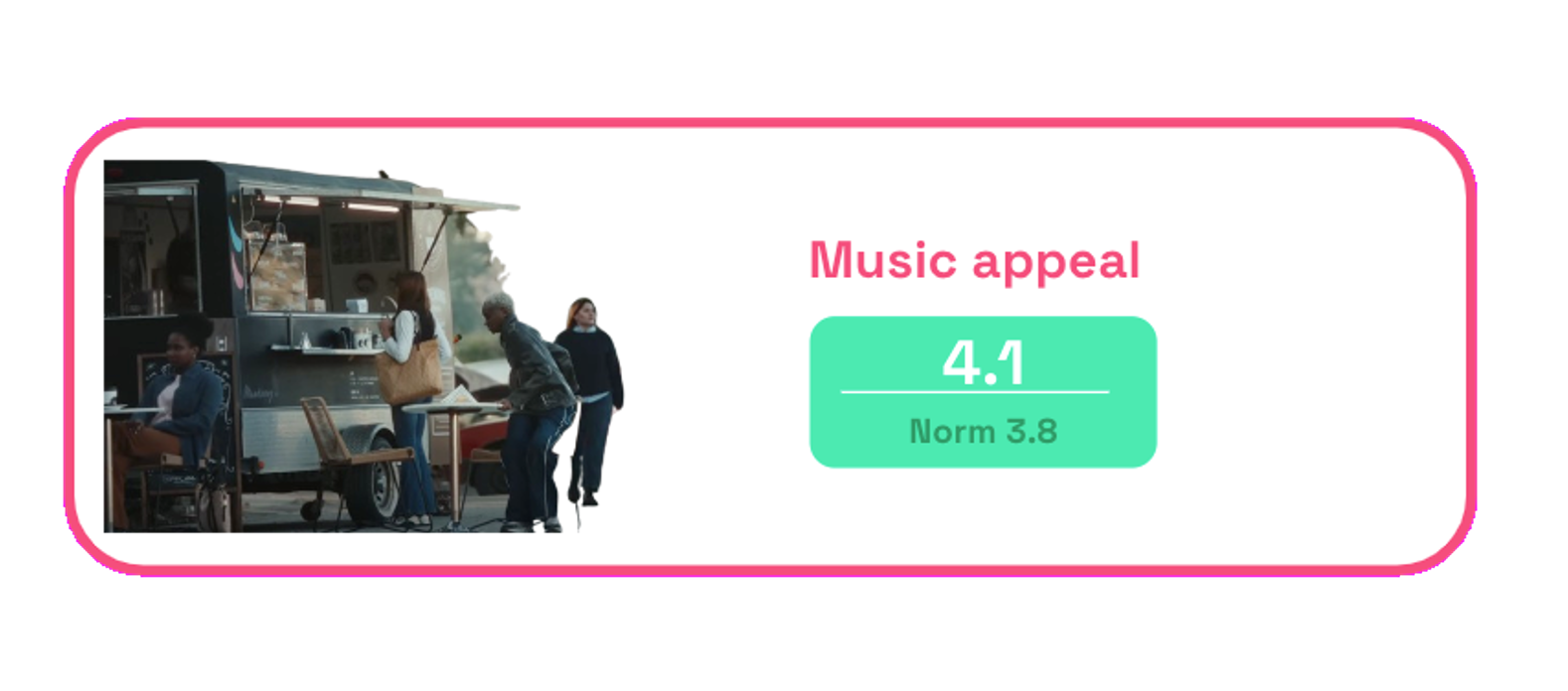 Chart: Nike Stairs music appeal