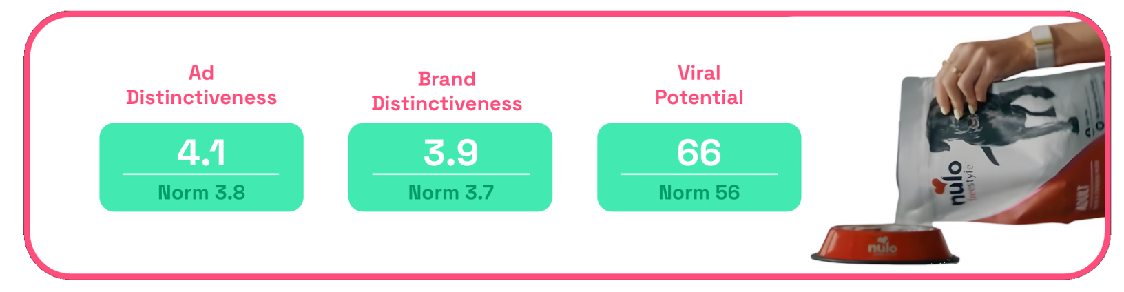 Nulo ad distinctiveness scores