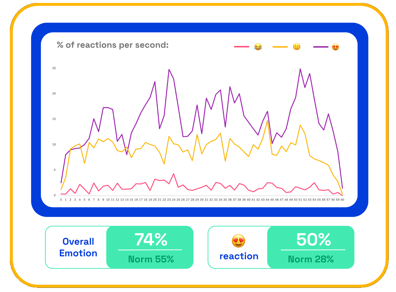 Nulo ad emotions chart