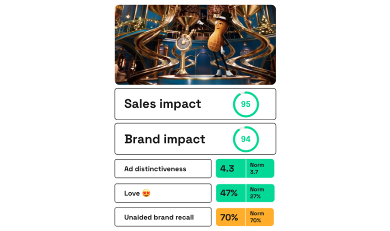Planters Nuts About the Holidays ad scores on Zappi platform
