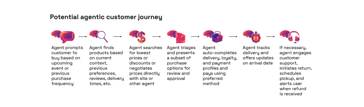 Potential AI CPG discovery path